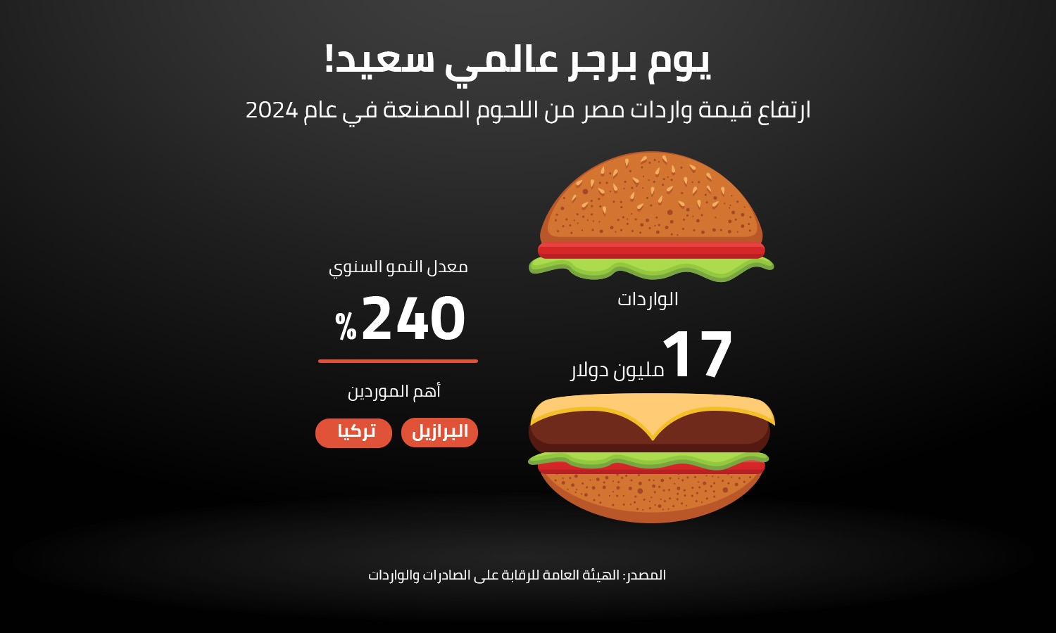 يوم برجر عالمي سعيد